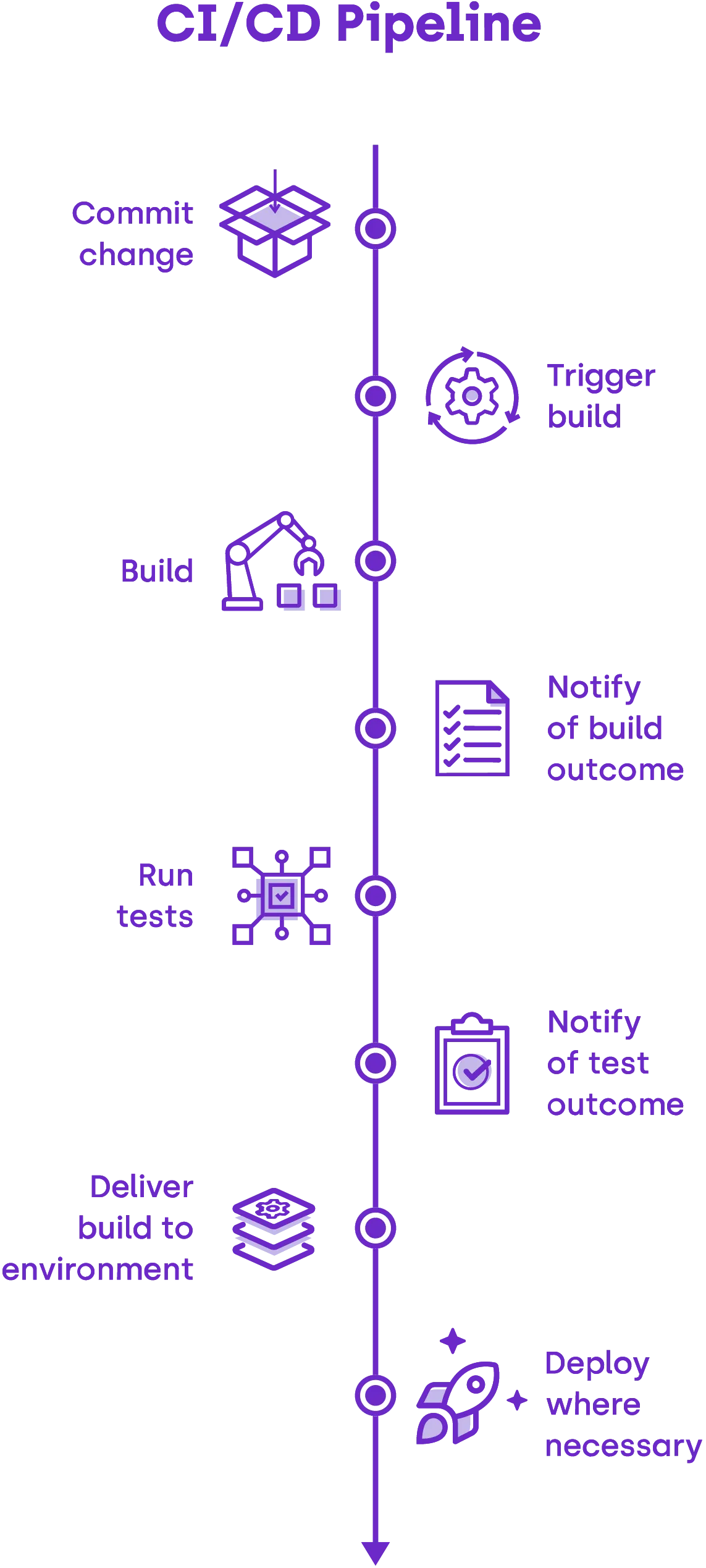 How To Tackle Mobile CI CD A Hands On Guide For Mobile App Developers Resolute Website IA Mob