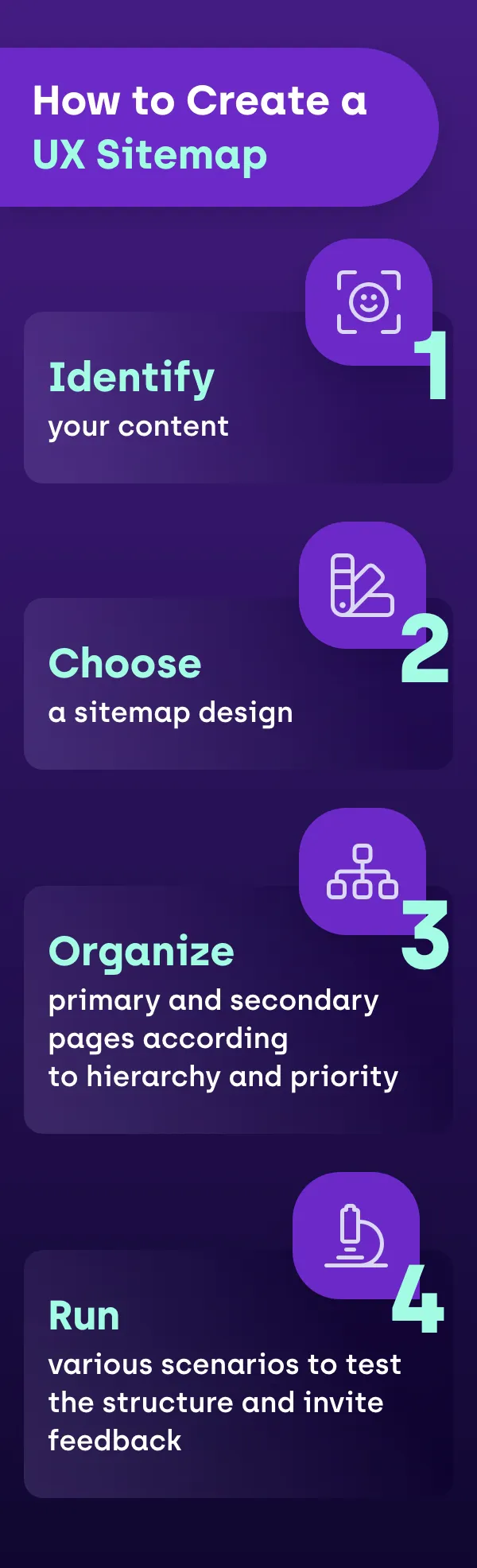What is a UX sitemap, and how to create it?