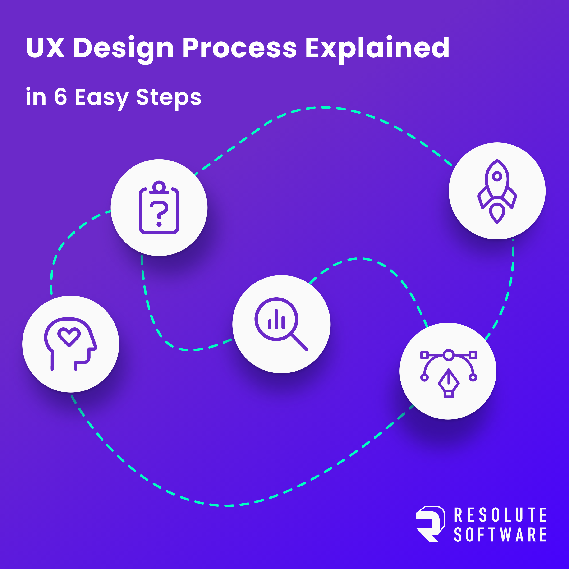 UX design process explained in 6 steps