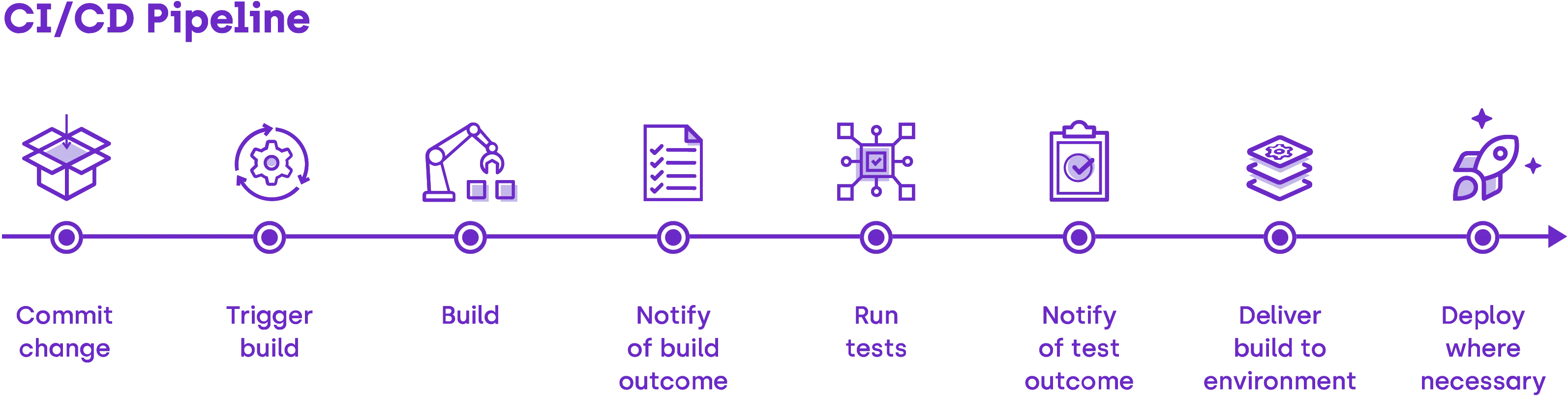 How To Tackle Mobile CI CD A Hands On Guide For Mobile App Developers Resolute Website IA Web